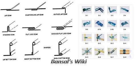 sheet metal joints pdf|sheet metal joints types.